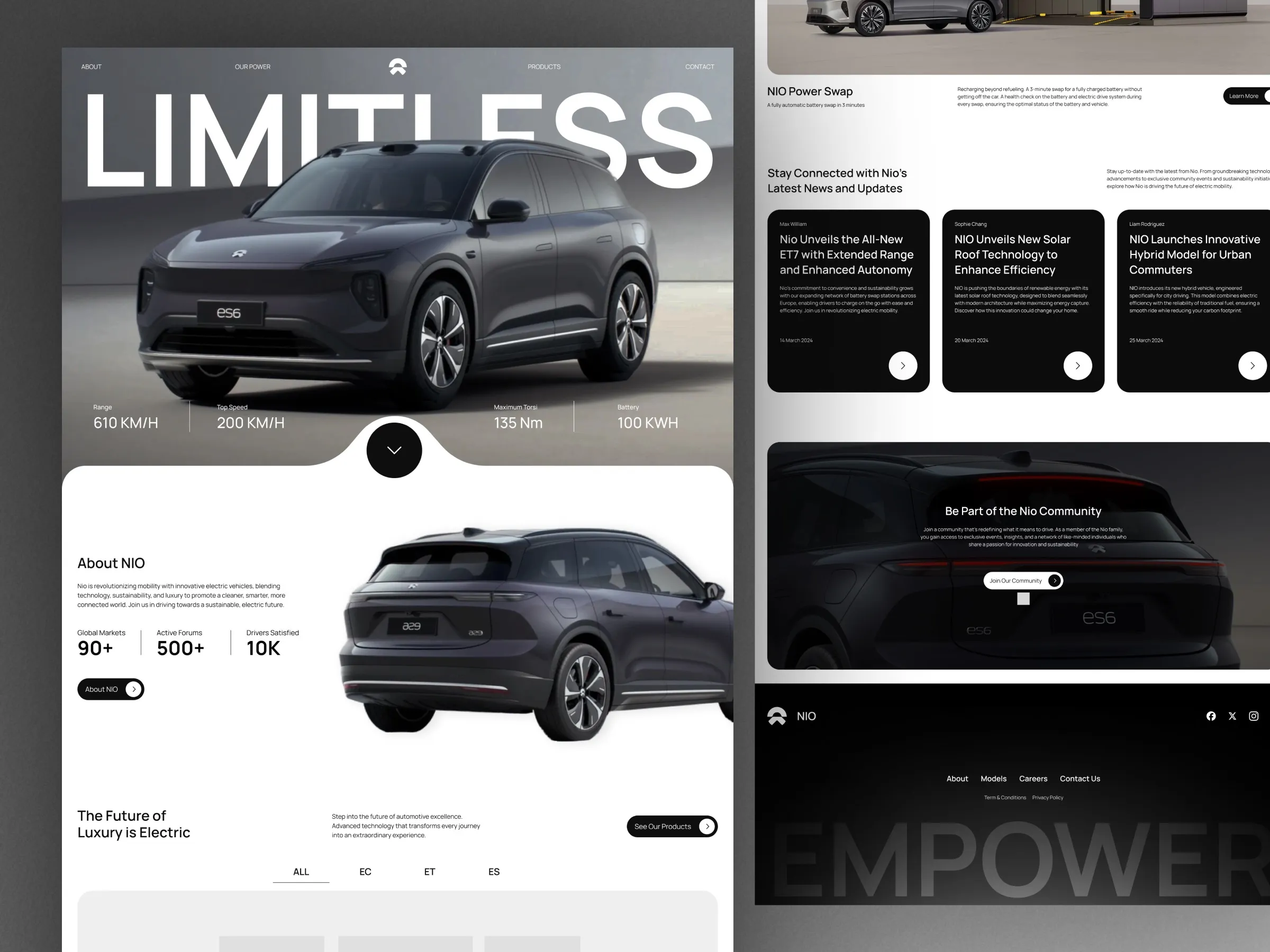NIO interface design concept
