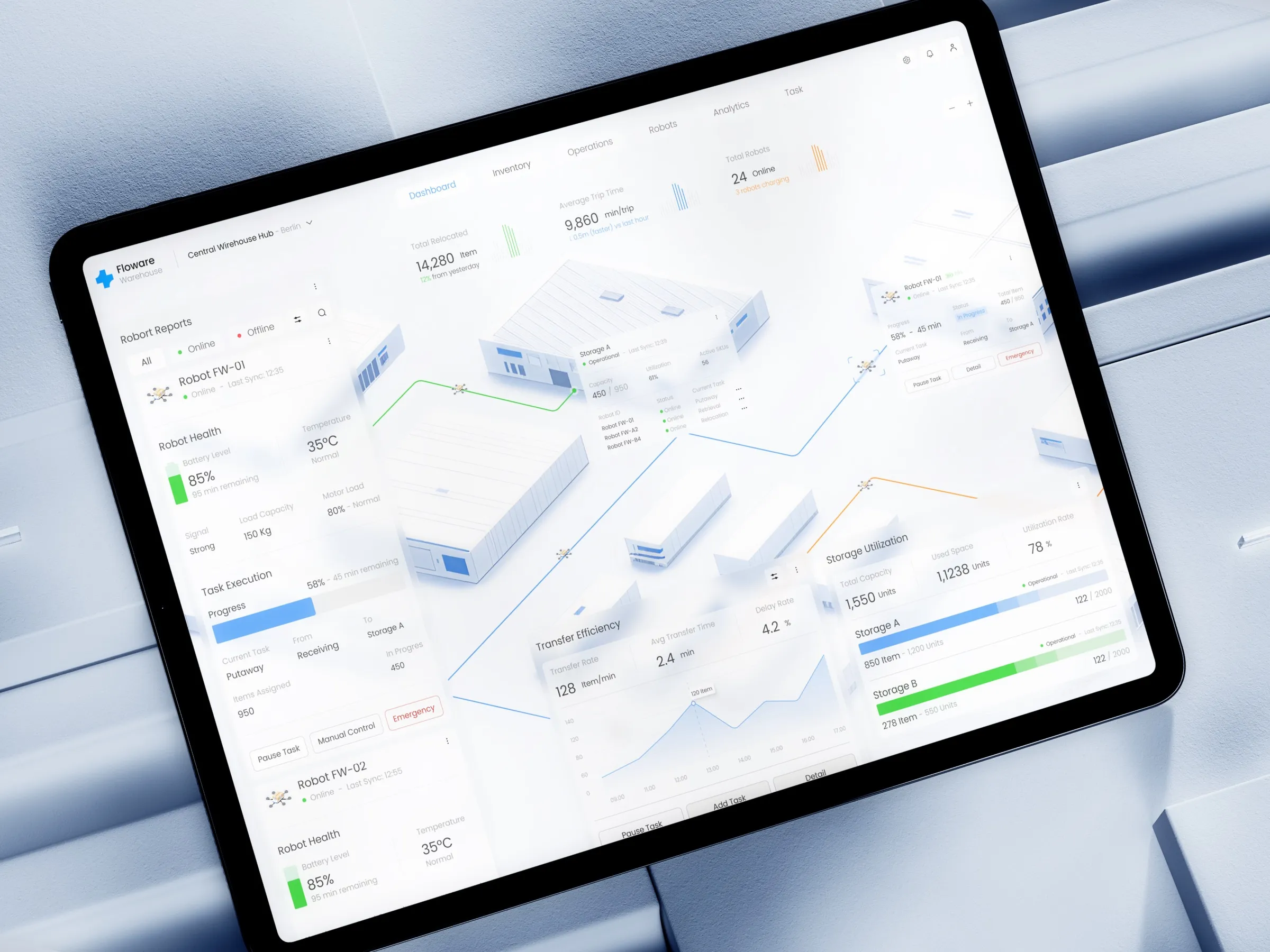 Floware smart warehouse dashboard design