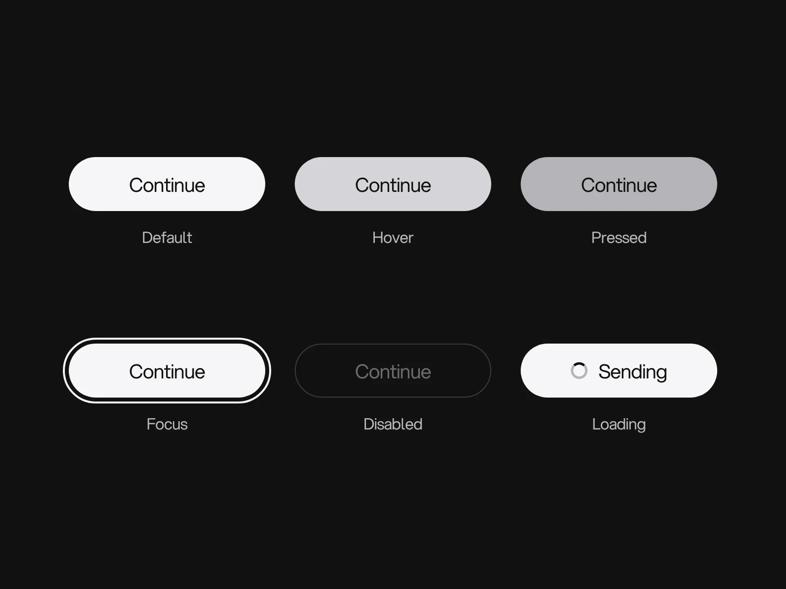 The same black button shown in six states, default, hover, pressed, focus, disabled and loading.