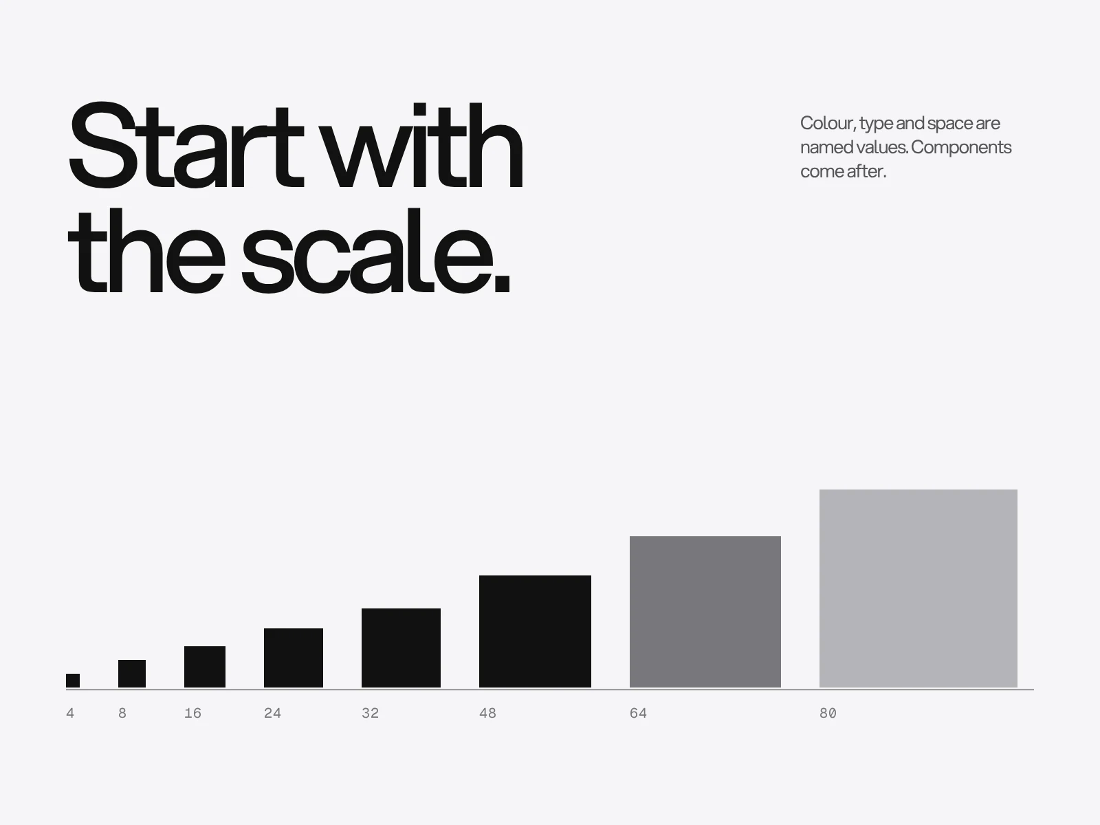 A spacing scale drawn as eight squares that grow from 4 to 80, under the line start with the scale