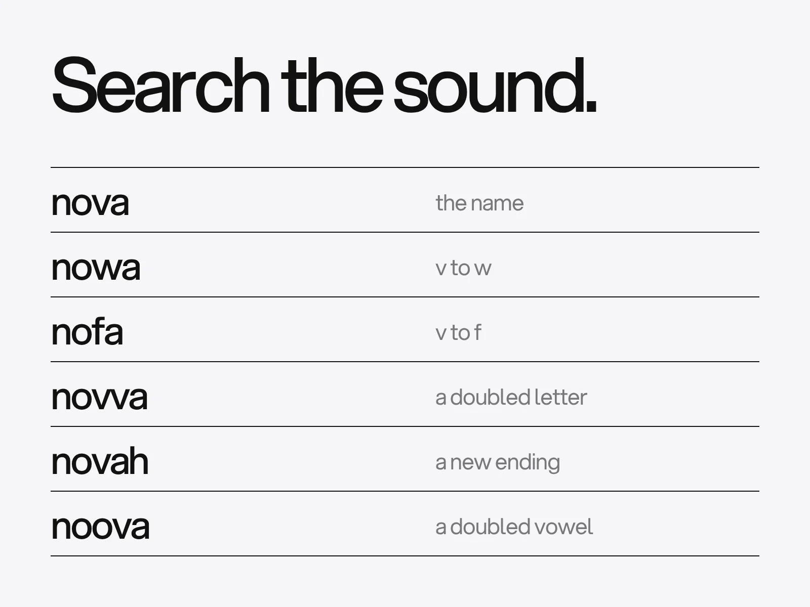 The word nova and six sound-alike spellings to search, with a rule beside each.