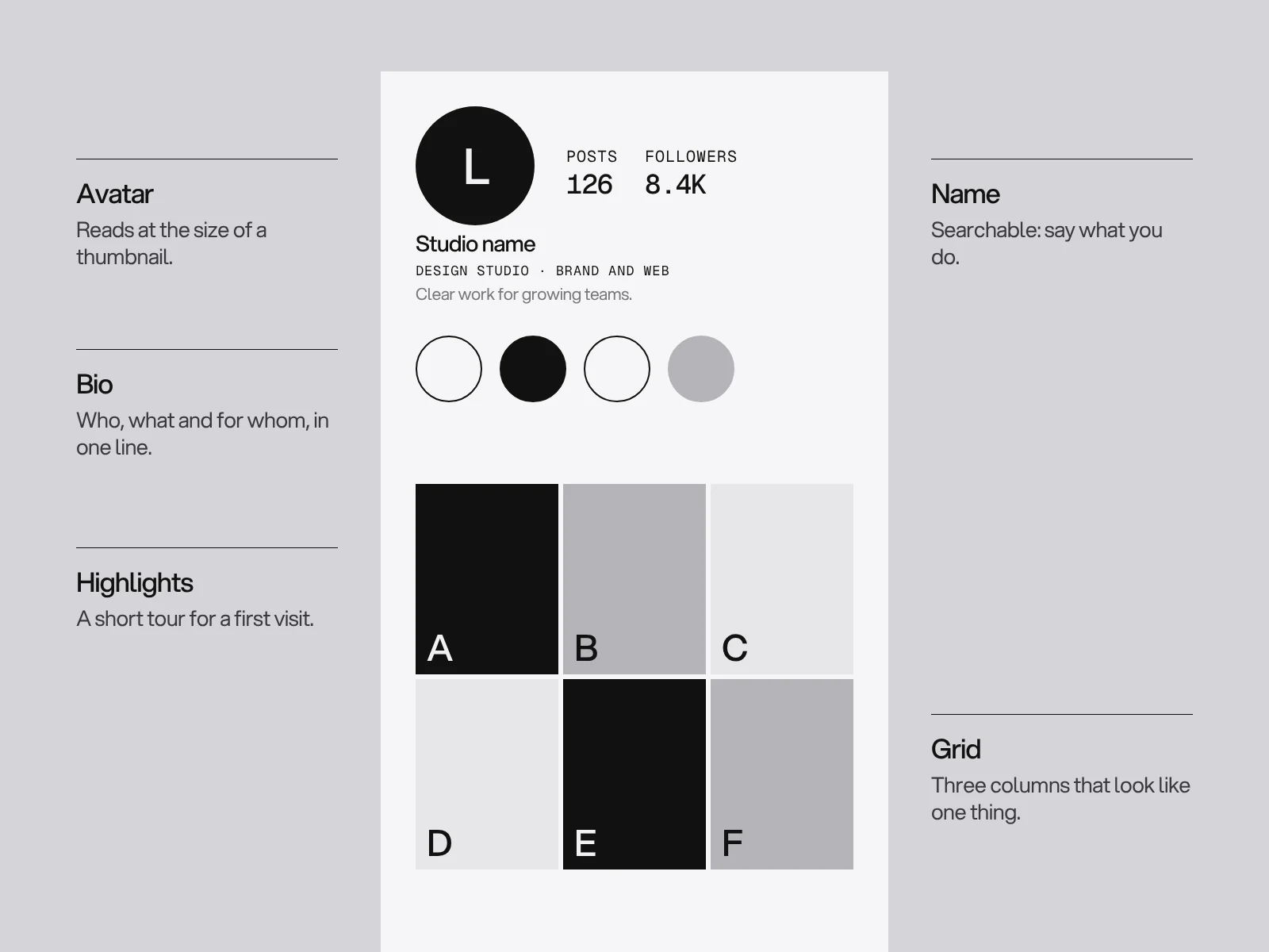 An Instagram profile with an avatar, bio, highlights and a three column grid, with notes on the avatar, bio, highlights and grid