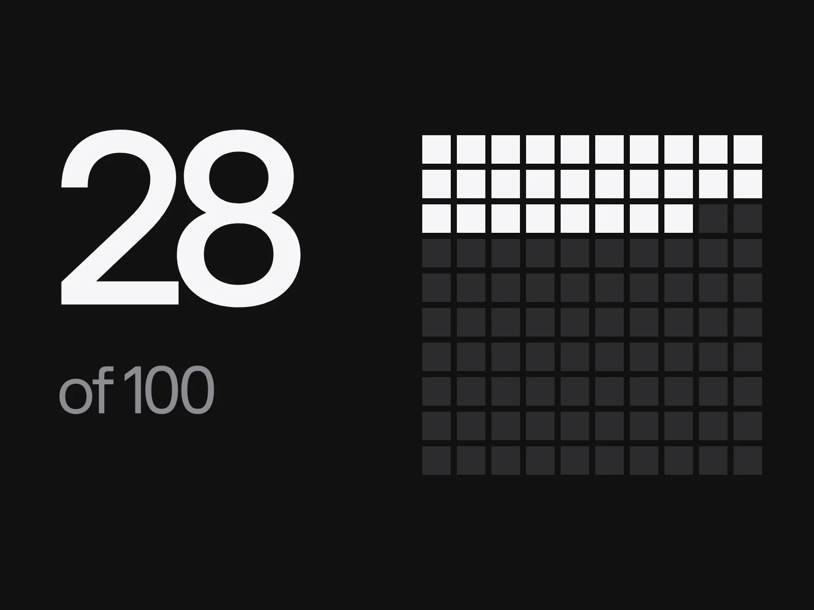 A grid of one hundred squares with twenty eight highlighted in white beside the large words 28 of 100