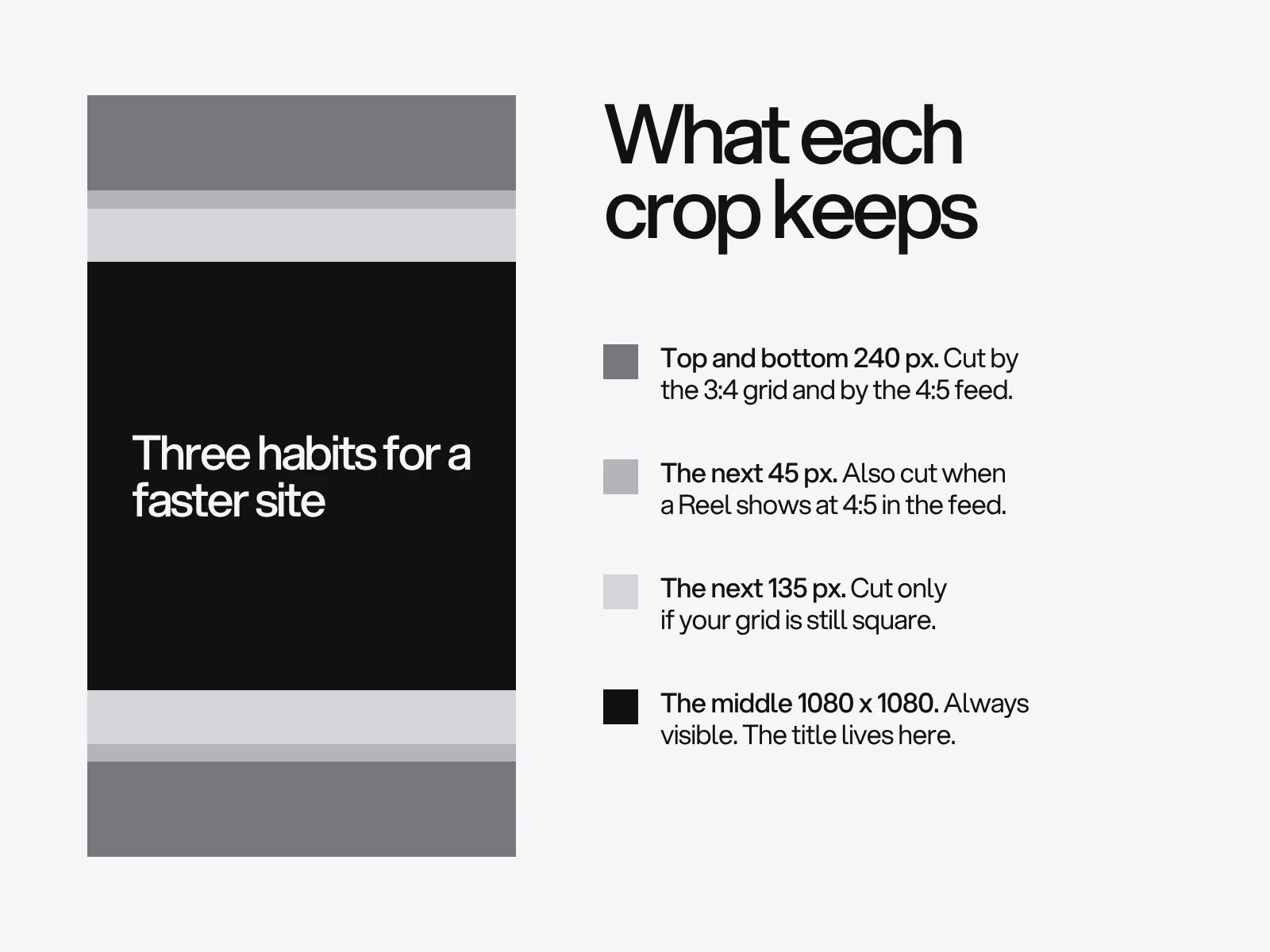 A 1080 x 1920 cover cut into bands: 240 px, 45 px, 135 px and the middle 1080 x 1080.