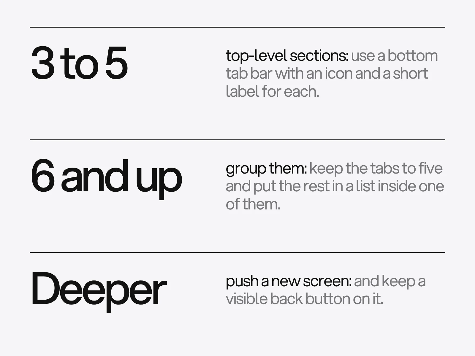 A three row guide: three to five sections use a bottom tab bar, six or more are grouped, and deeper content is pushed as a new screen with a visible back button.