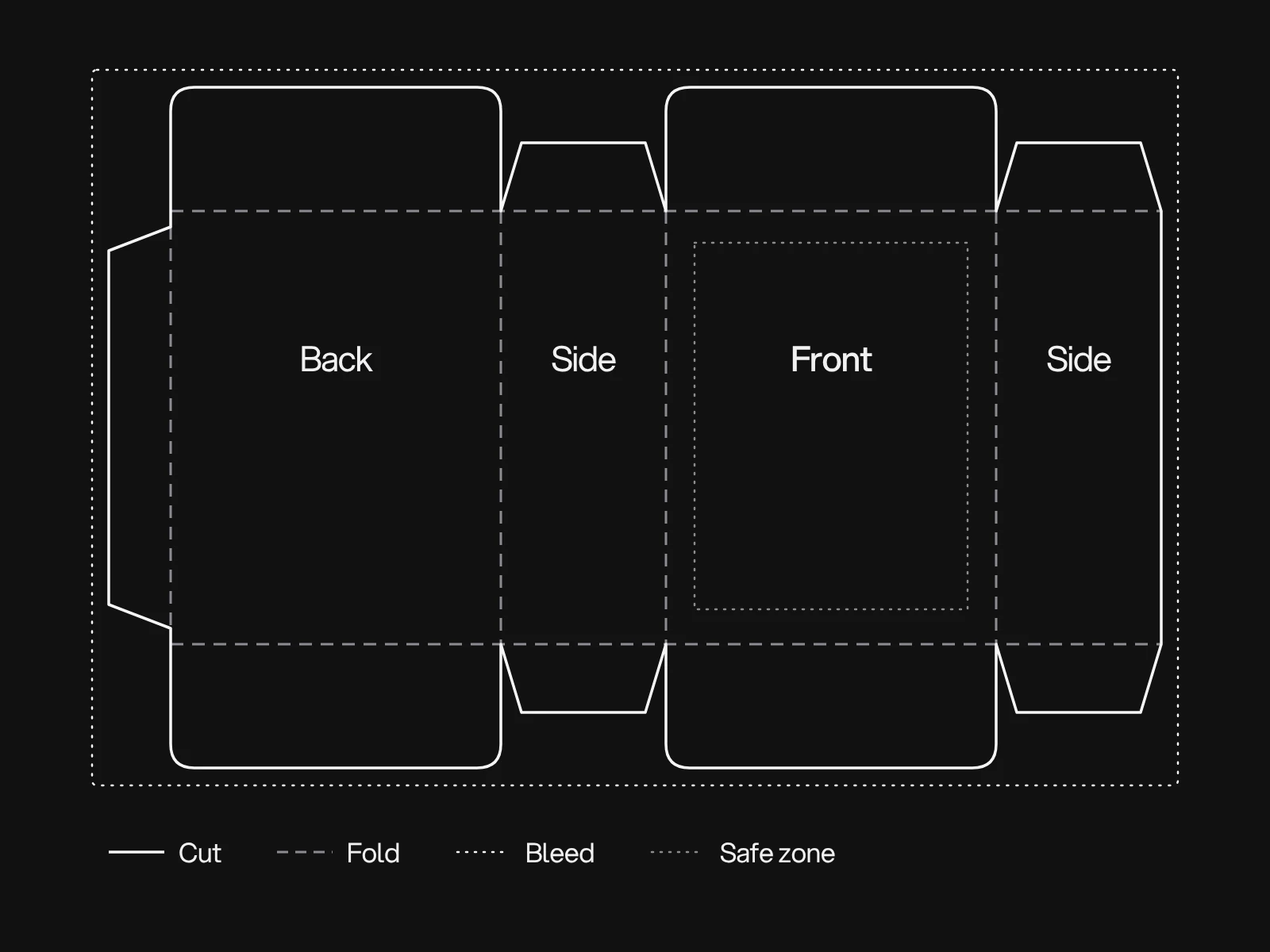 A flat box dieline with back, side, front and side panels, flaps and a glue tab, marked with cut, fold, bleed and safe zone lines.