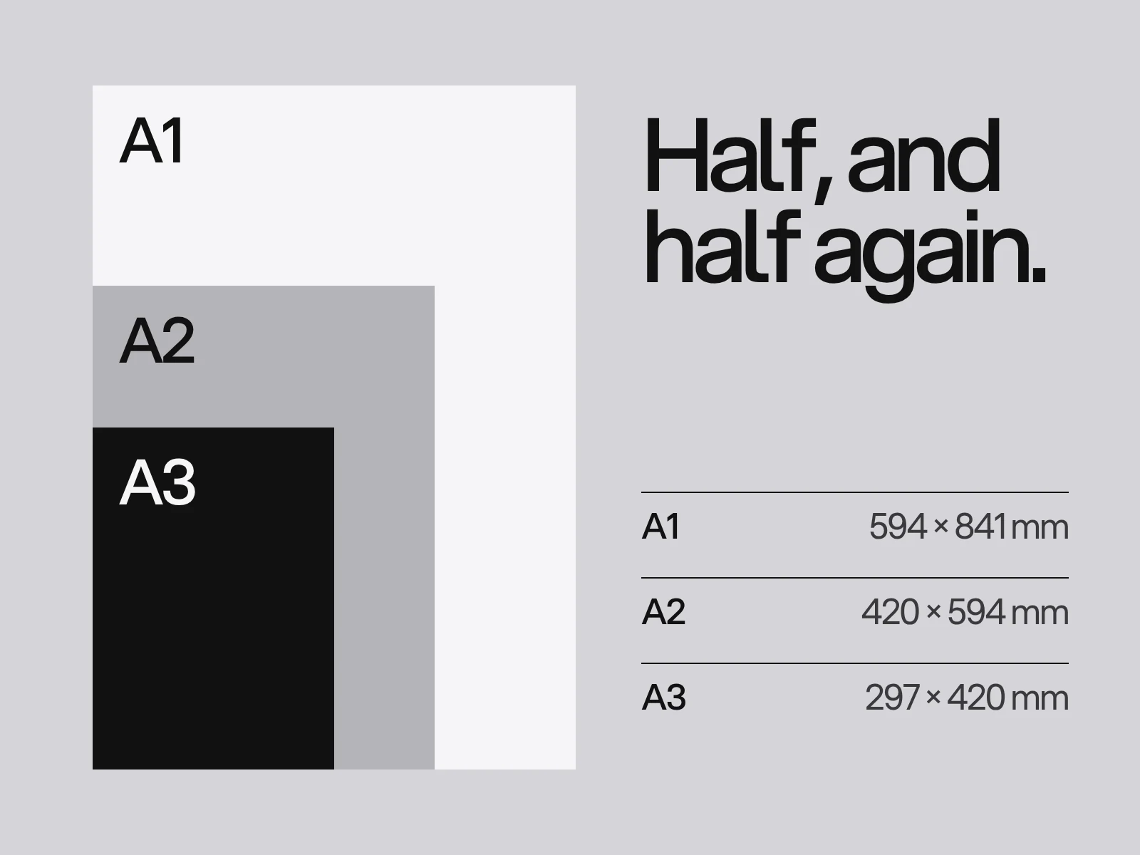Three nested rectangles in the proportions of A3, A2 and A1 paper, each half the area of the next