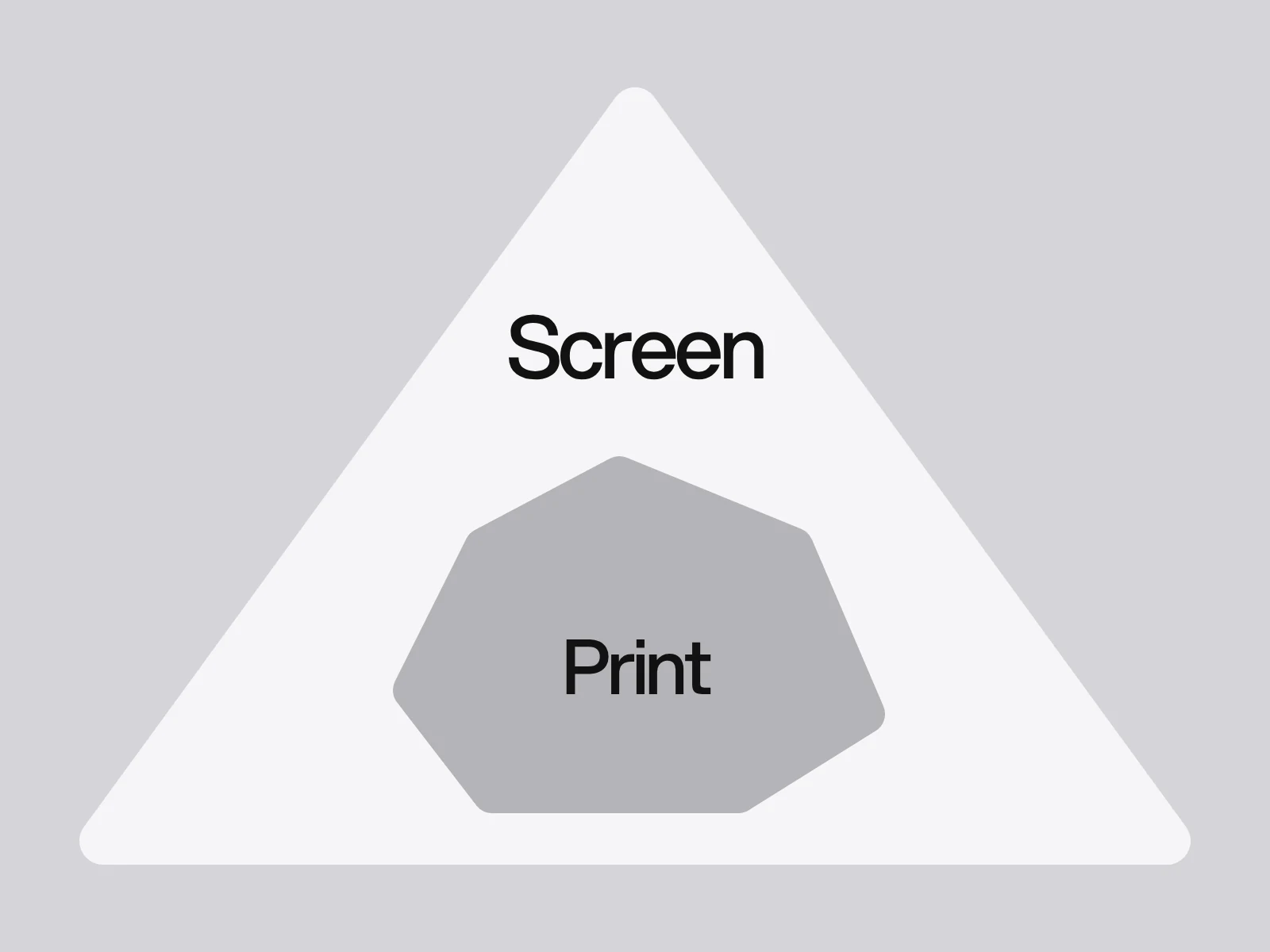 A large triangle labelled Screen with a smaller shape inside it labelled Print, showing that print reaches fewer colours
