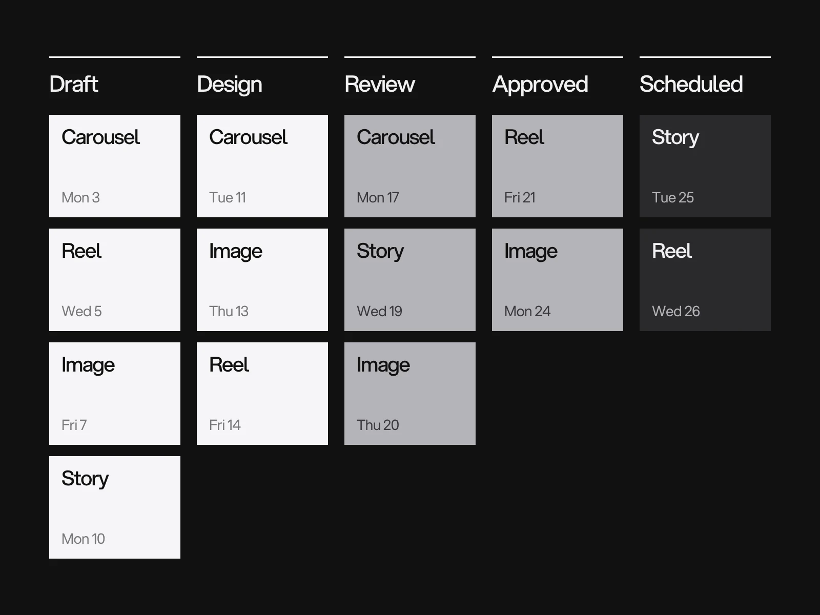 A four week grid with posts marked as carousel, Reel, image or story, and a status mark on each: draft, review, approved or scheduled.