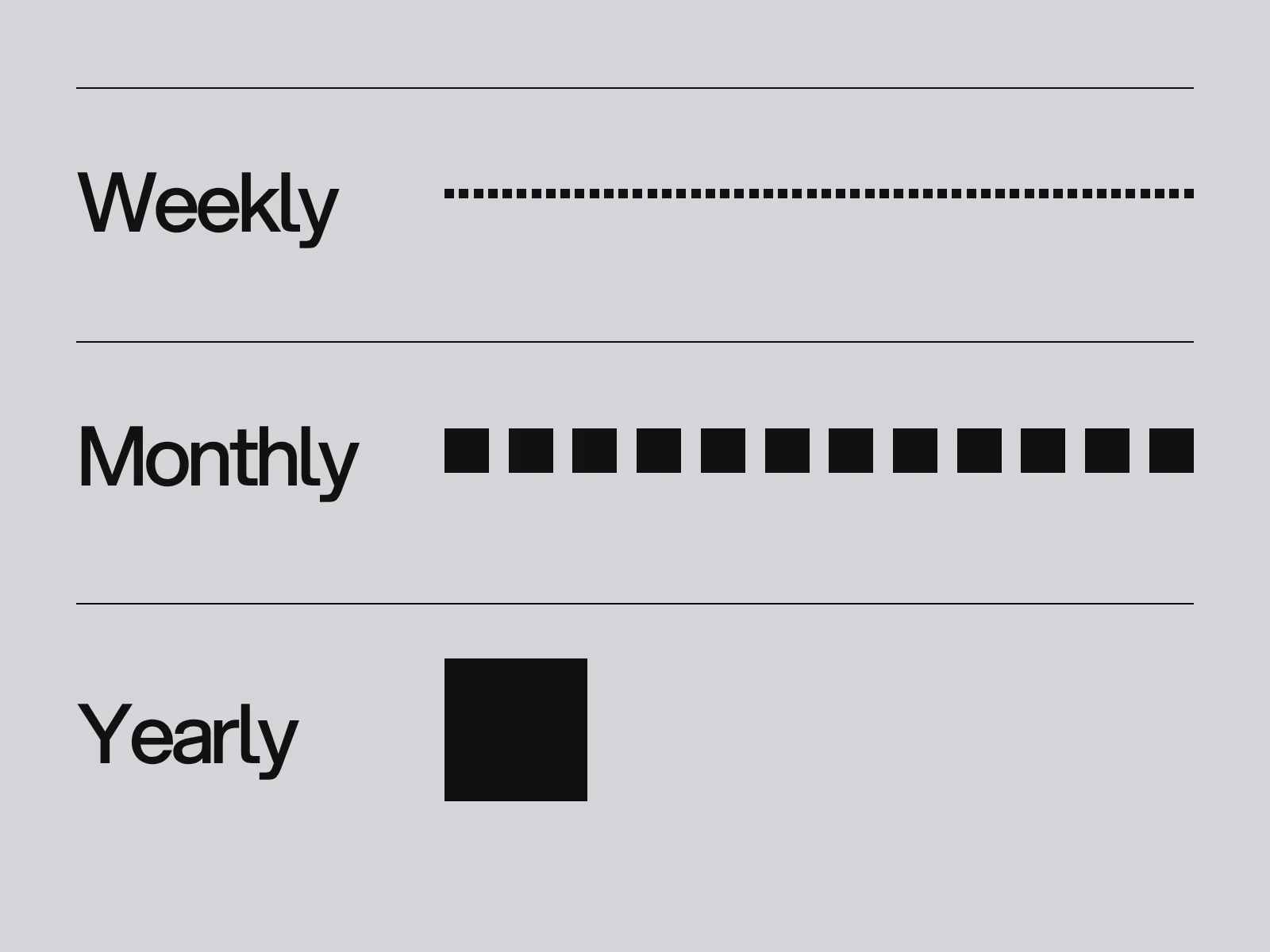 Three rows of squares for weekly, monthly and yearly checks: fifty-two small squares, twelve larger squares and one large square