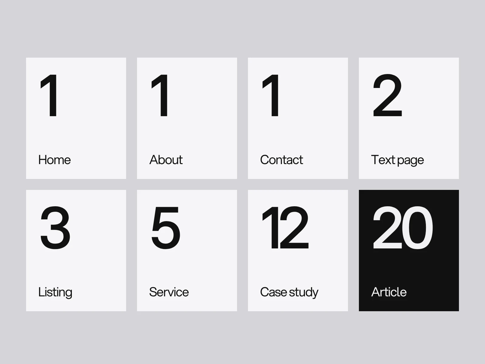 Eight tiles: Home 1, About 1, Contact 1, Text page 2, Listing 3, Service 5, Case study 12, Article 20.