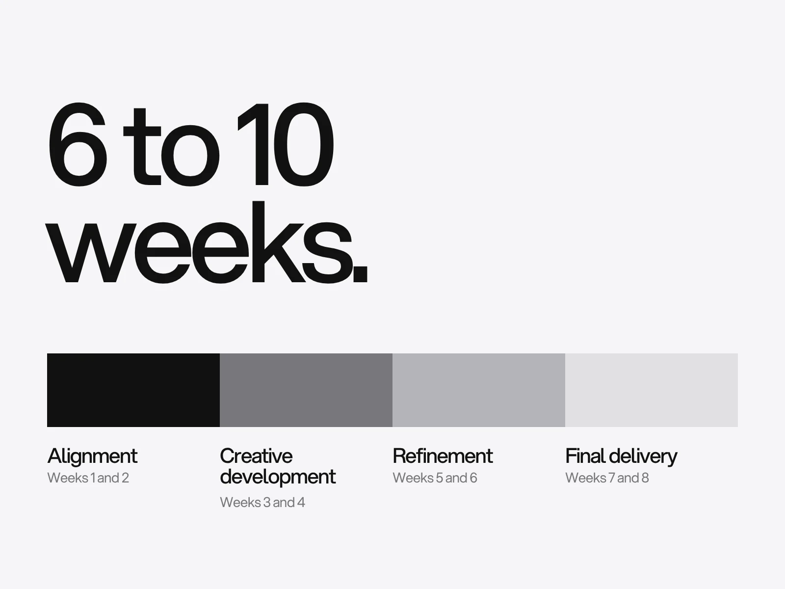 The words 6 to 10 weeks above a bar split into four phases of two weeks each